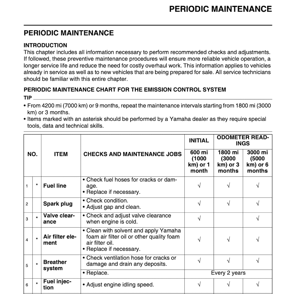 Yamaha Wr F Fuel Injected Maintenance Schedule