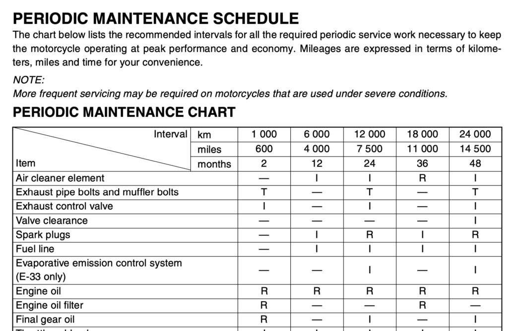 Suzuki Boulevard M109R maintenance schedule screenshot