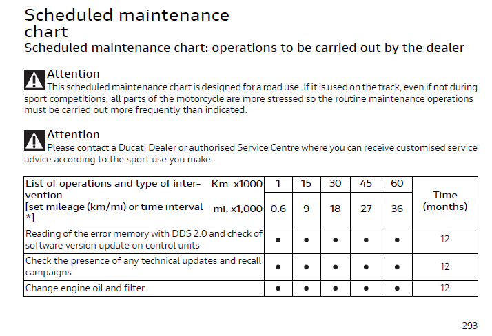 2019-2020 Ducati Supersport S Owner's Manual Screenshot