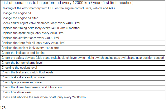 Ducati multistrada 1200 maintenance schedule screenshot