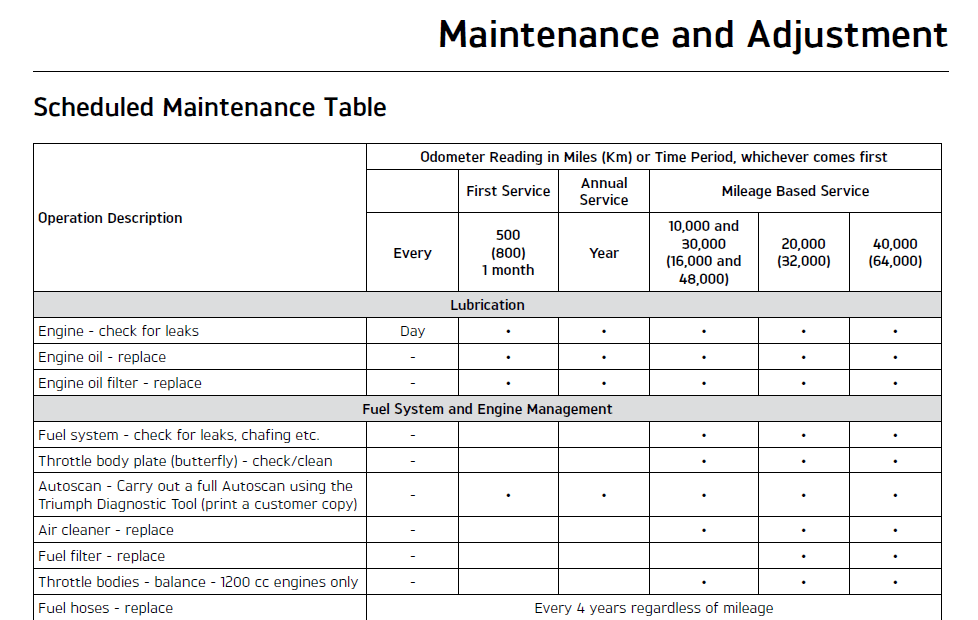 2017-2020 Triumph Bonneville T100 maintenance schedule screenshot