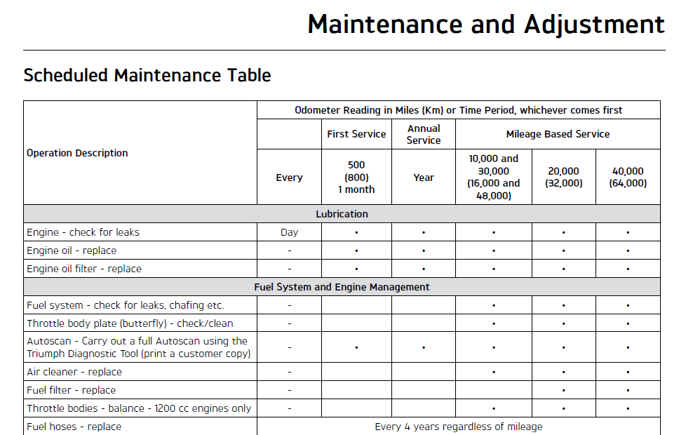 Triumph Speed Twin Maintenance Schedule Screenshot From Manual