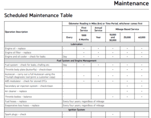 Triumph Street Triple R (765cc, 2017+) Maintenance Schedule