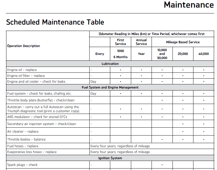 Triumph Street Triple R Maintenance Schedule Screenshot From Manual