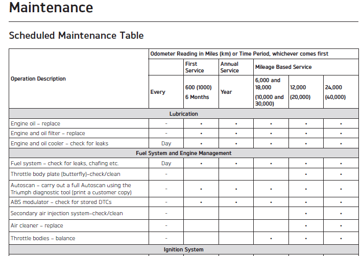 Triumph Tiger 900 Maintenance Schedule Screenshot From Manual