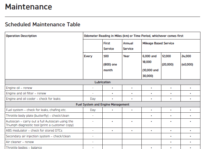 Triumph Tiger 800 XCa Maintenance Schedule Screenshot