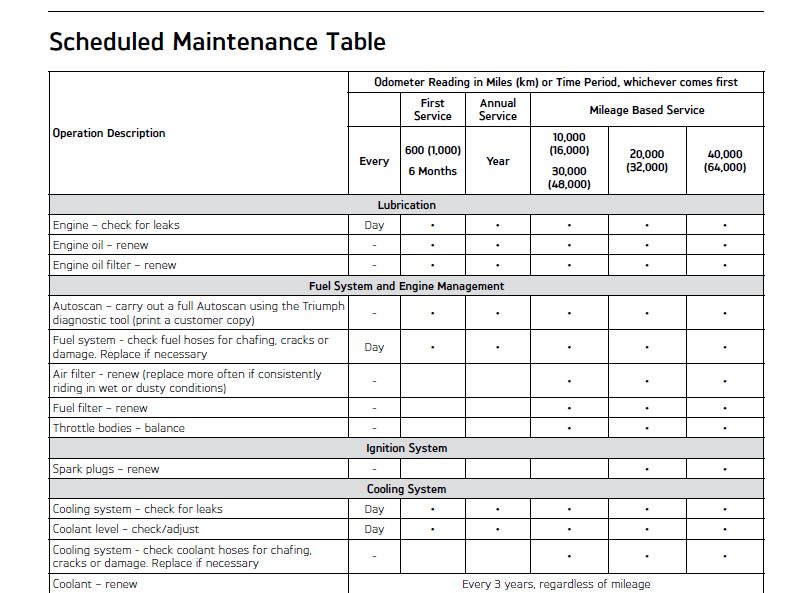 Thriumph Rocket 3 GT Maintenance Screenshot | Triumph Rocket 3 (including GT, R, TFC) Maintenance Schedule