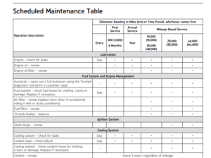 Triumph Rocket 3 (inc. GT, R, TFC) Maintenance Schedule