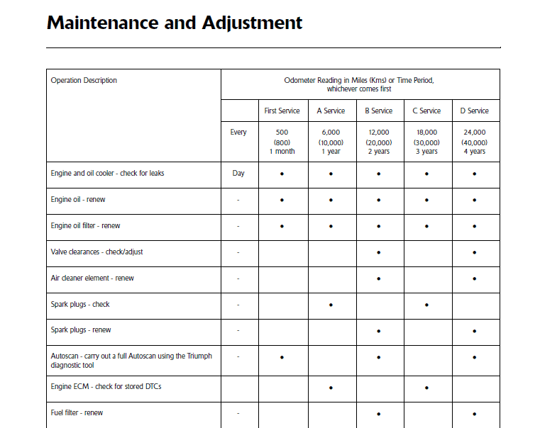 Triumph Speedmaster Maintenance Schedule Screenshot From Manual