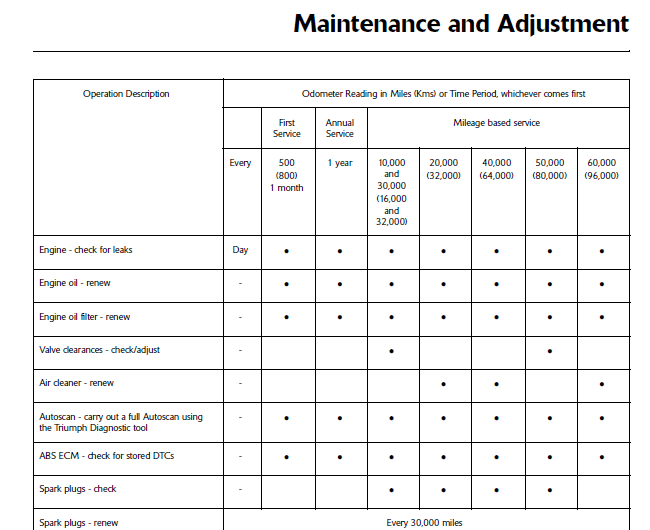 Triumph Rocket III Roadster  Maintenance Schedule Screenshot From Manual