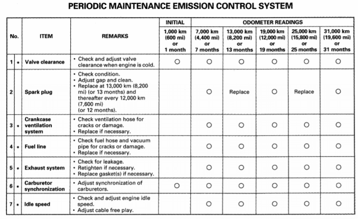 Yamaha Virago 1100 owner's manual maintenance schedule