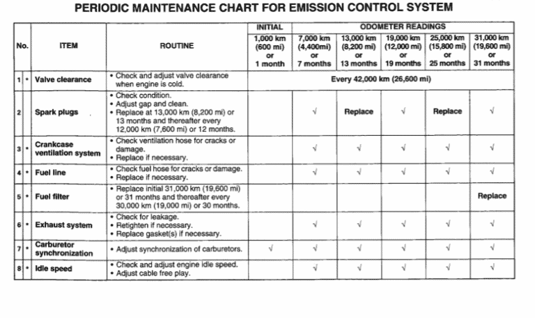 yamaha r1 maintenance cost