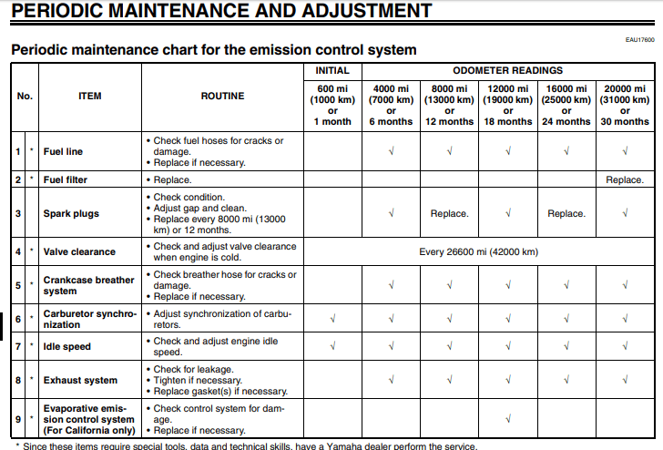2008-2009 Yamaha Royal Star Venture Maintenance schedule screenshot from manual