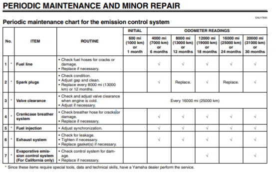 2008 Yamaha Raider owner's manual maintenance schedule screenshot