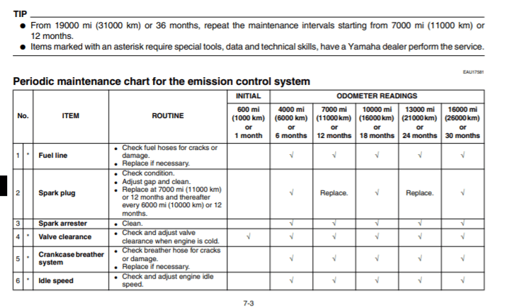 2011 Yamaha XT250 owner's manual Maintenance schedule screenshot