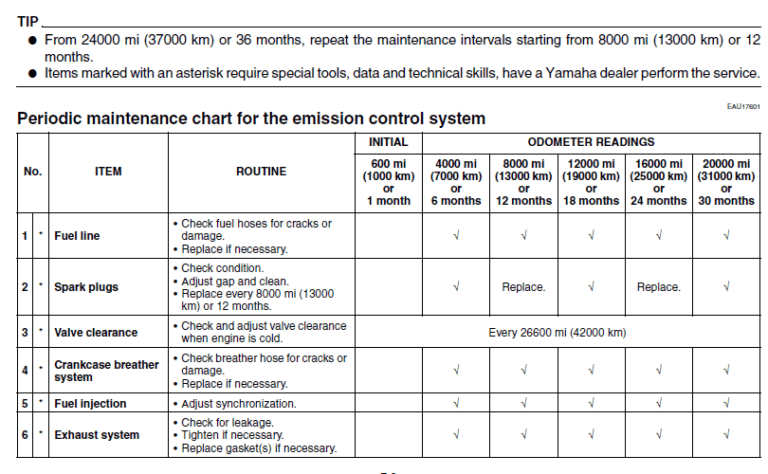 yamaha r6 maintenance cost