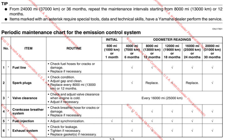 2004-2015 Yamaha v Star 1300 owner's manual maintenance schedule screenshot