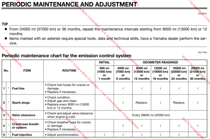 2015-2017 Yamaha FZ-07 maintenance schedule screenshot