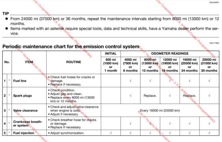 2015 Yamaha Bolt maintenance schedule manual screenshot