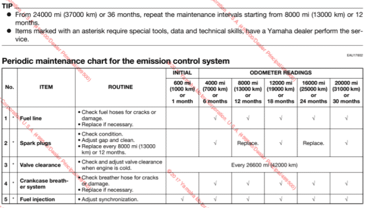 2015 Yamaha Tracer 900 FJ-09 Maintenance Schedule