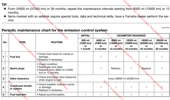 2015 Yamaha FJ1300A Maintenance Schedule Screenshot