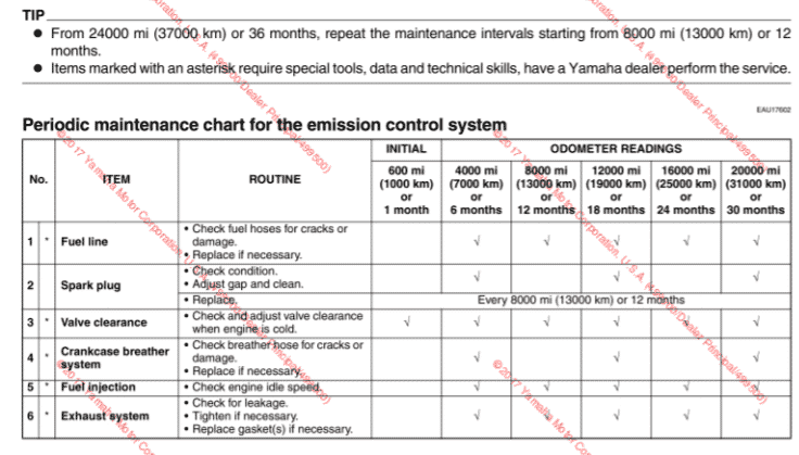 2015 Yamaha SR400 maintenance schedule screenshot