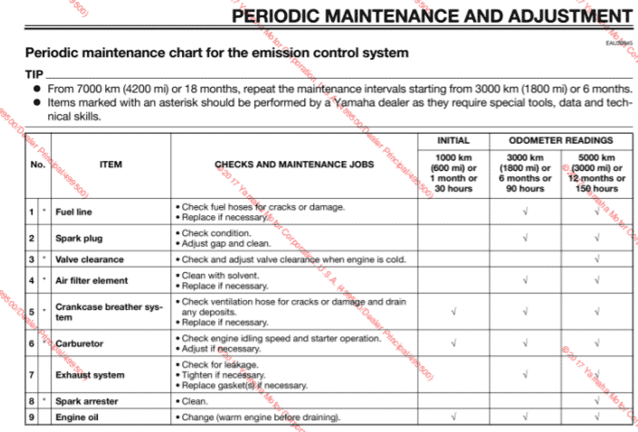 2015 Yamaha TT-R230 maintenance schedule screenshot