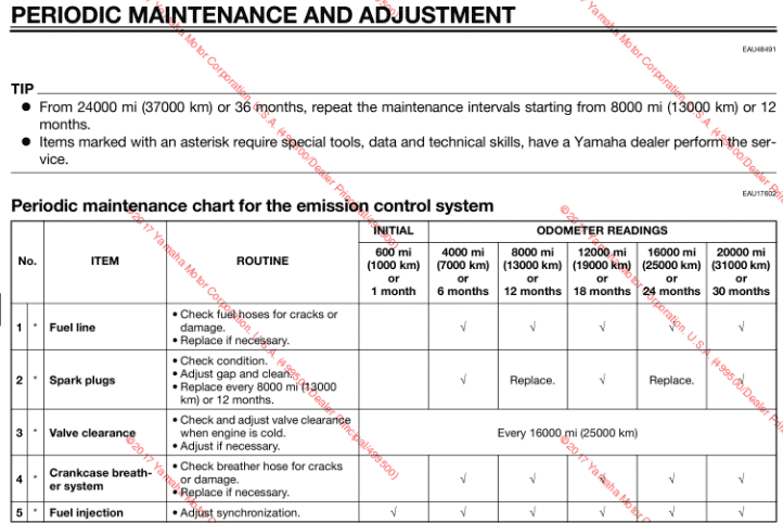 Yamaha V Star 950 maintenance schedule screenshot