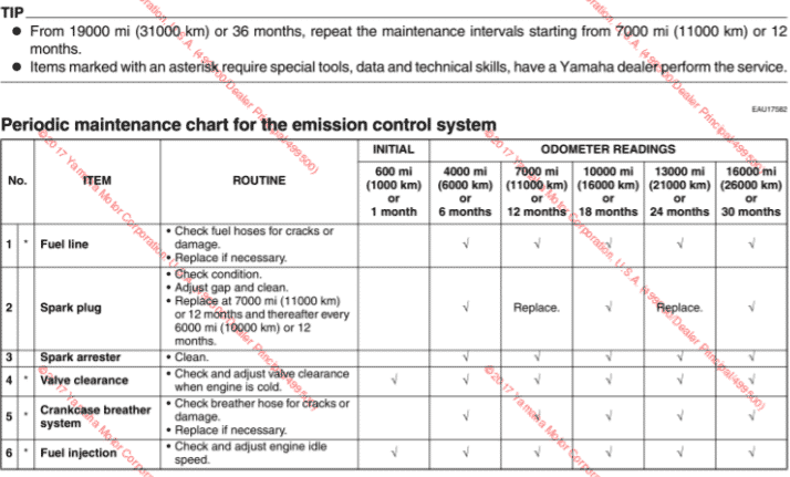 2015 Yamaha XT250 owner's manual Maintenance schedule screenshot