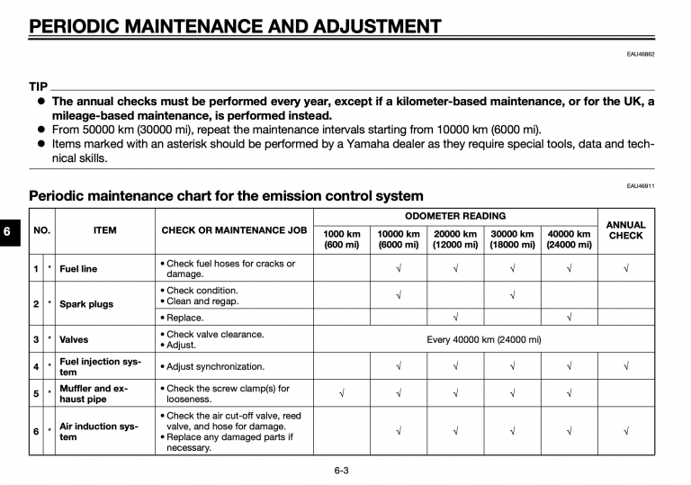 2008 YAMAHA R6 MAINTENANCE SCHEDULE intelligence overview