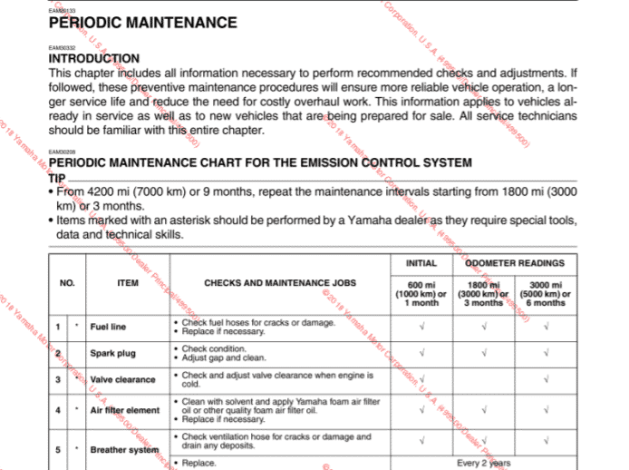WR250F Maintenance schedule