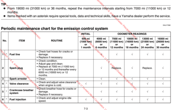 2016-2019 Yamaha XT250 Maintenance schedule screenshot from manual