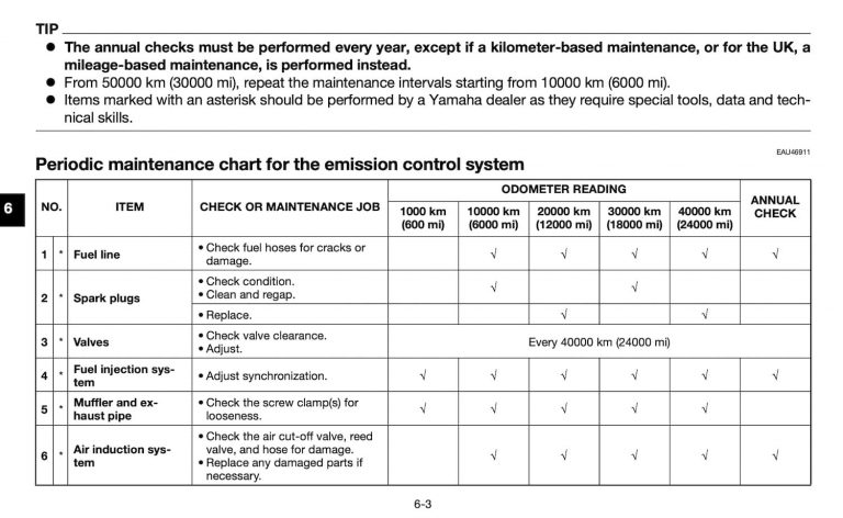 Yamaha R6 3rd Gen (YZF-R6, 2006-2016) Maintenance Schedule Yamaha R6 3rd Gen (YZF-R6, 2006-2016) Maintenance Schedule