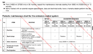 2004 YAMAHA R6 MAINTENANCE SCHEDULE visual data 4