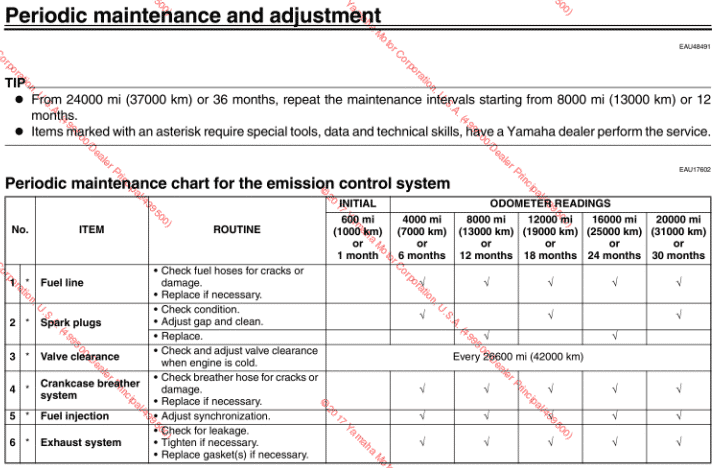 2017 Yamaha FZ-10 maintenance manual screenshot