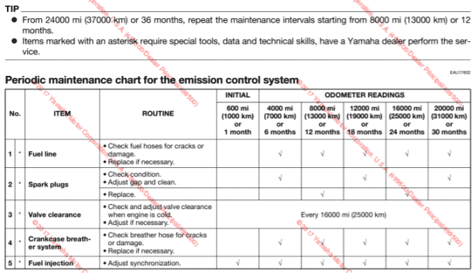 2017 Yamaha Raider Maintenance schedule screenshot from manual