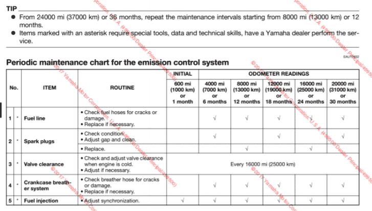 2017 Yamaha SCR950 Maintenance schedule screenshot from manual
