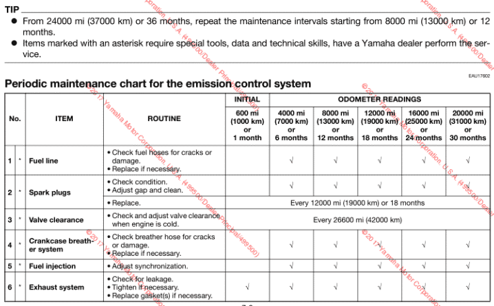 Yamaha Super Ténéré Maintenance schedule screenshot from manual