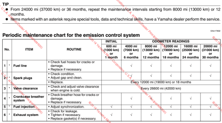 Yamaha MT-09 maintenance schedule (US manual)