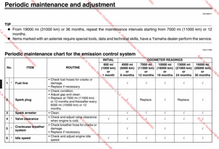 2018-2019 Yamaha TW200 Maintenance schedule screenshot from manual