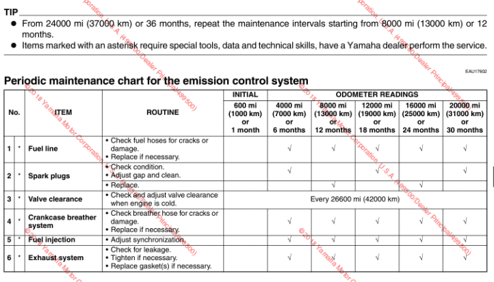 2019 Yamaha MT-10 Maintenance schedule screenshot from manual