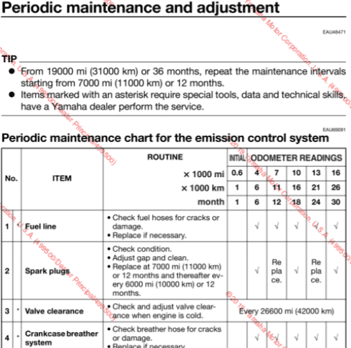 2019 Yamaha YZF-R3 maintenance schedule screenshot usa