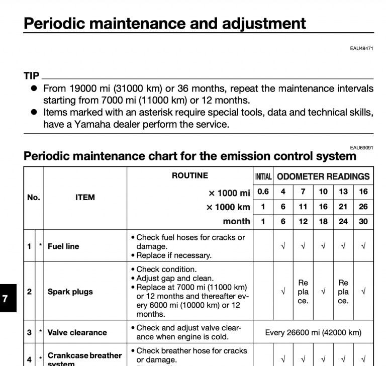2008 YAMAHA R6 MAINTENANCE SCHEDULE visual data 2