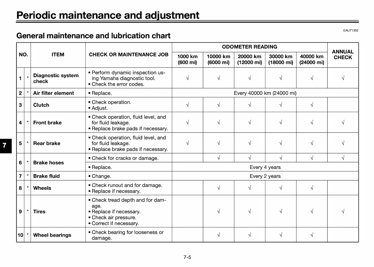 yamaha r6 maintenance cost