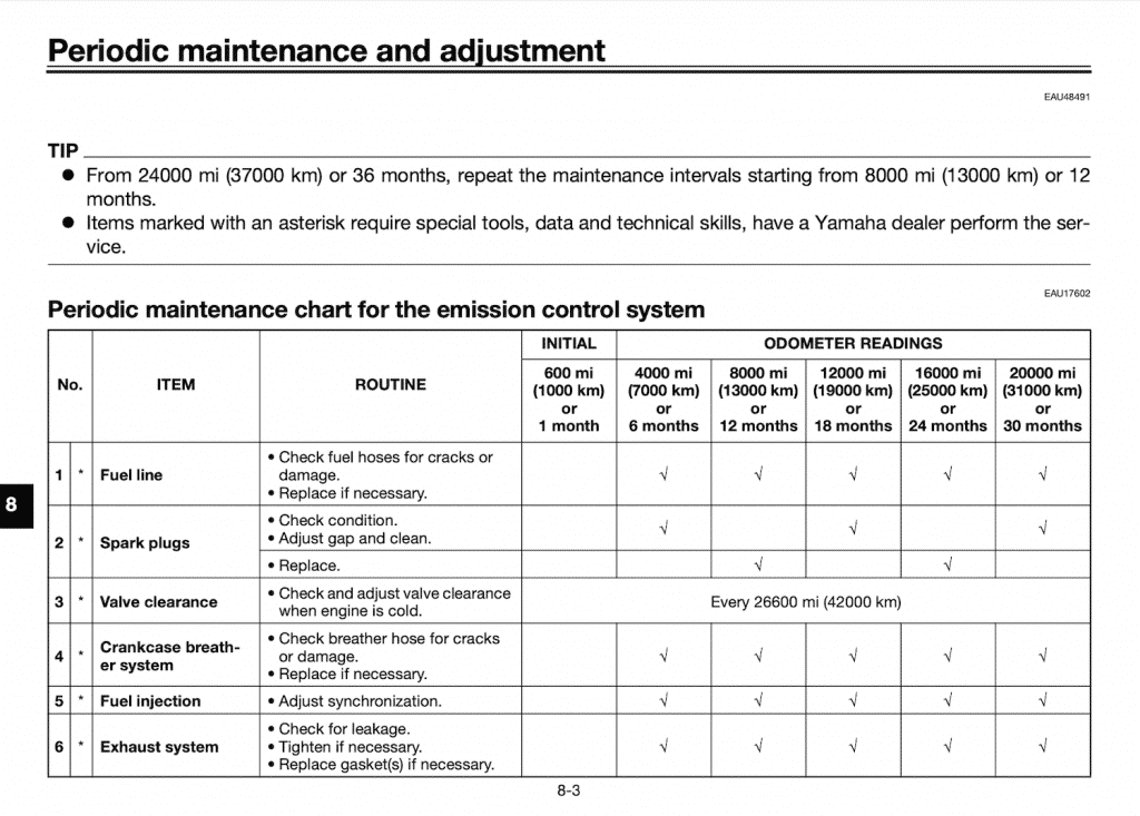 2020 Yamaha R6 (US) maintenance schedule