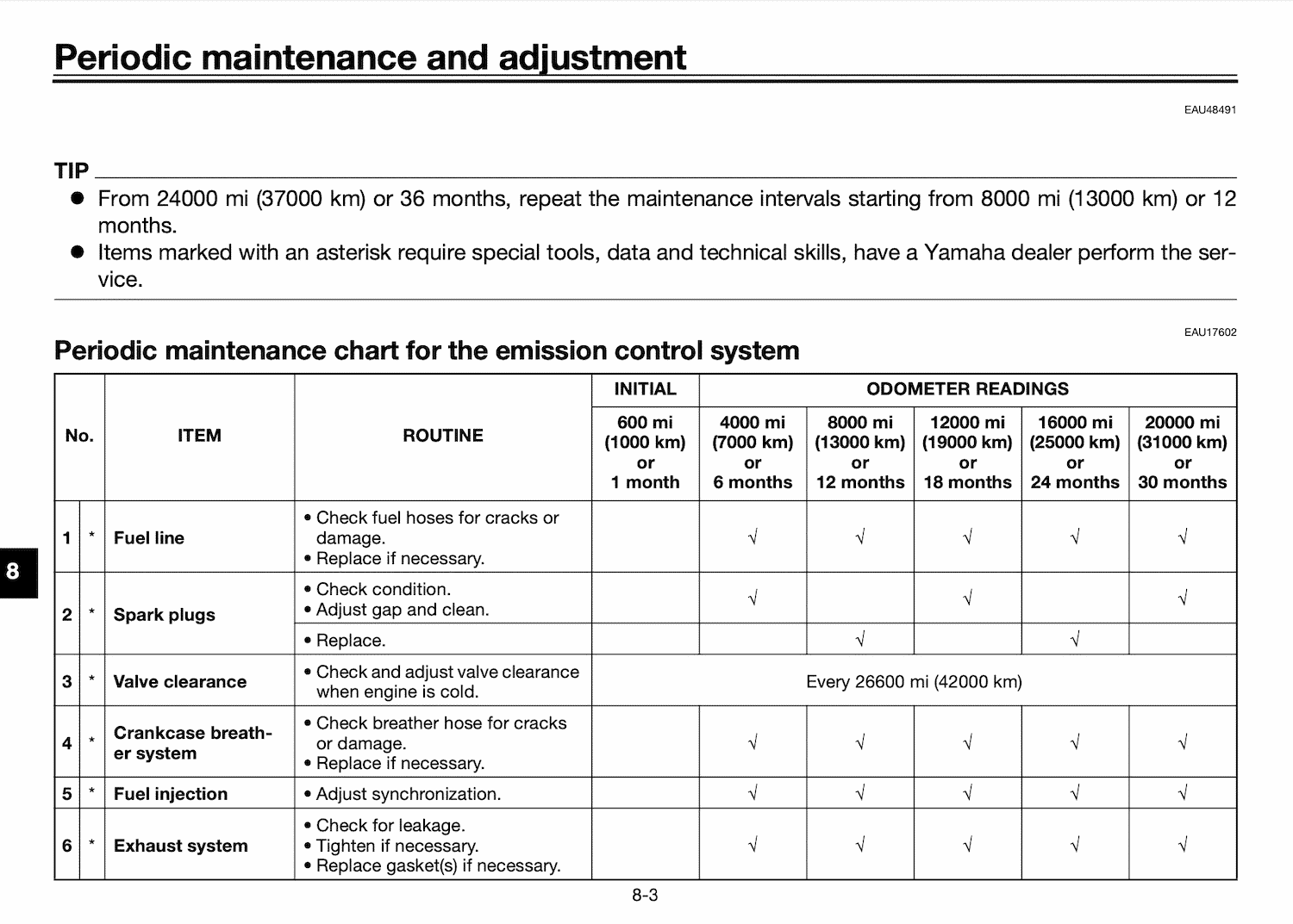 Yamaha R6 4th Gen (20172020) Maintenance Schedule