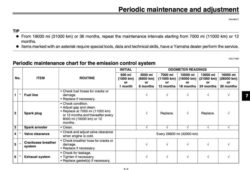 2020 Yamaha WR250R maintenance schedule screenshot (USA)
