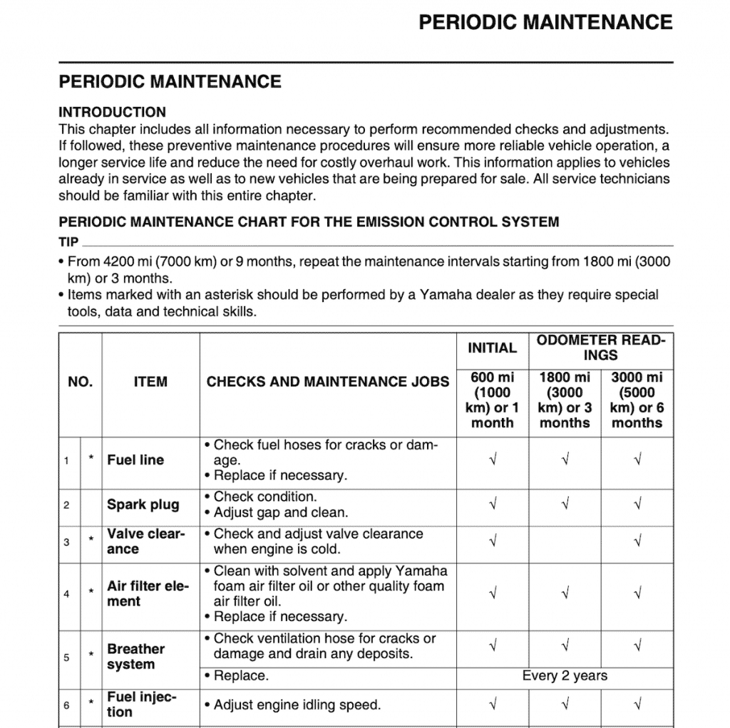 WR250F maintenance schedule (Europe)