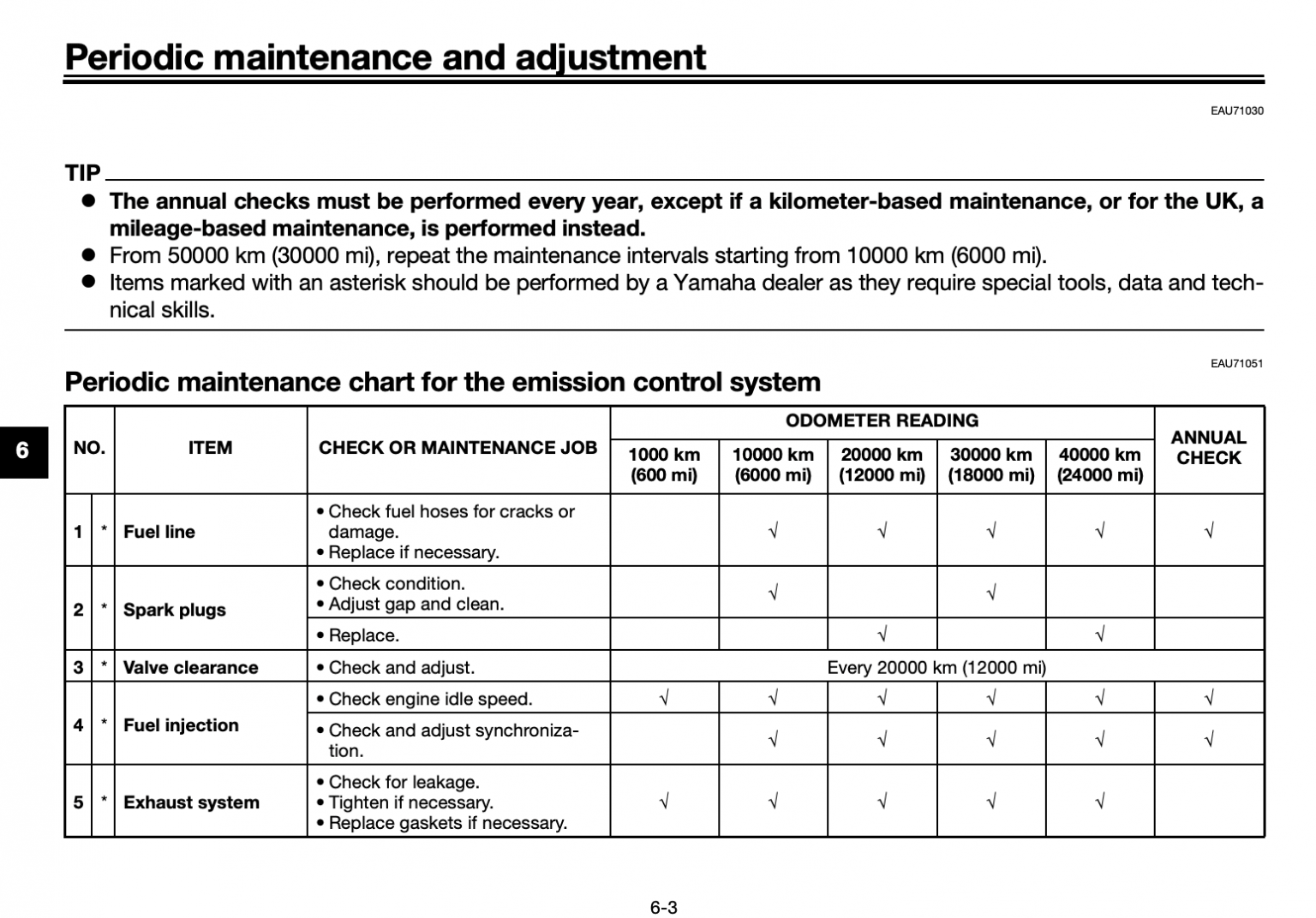 Yamaha Bolt (inc. R Spec & C Spec) Maintenance Schedule