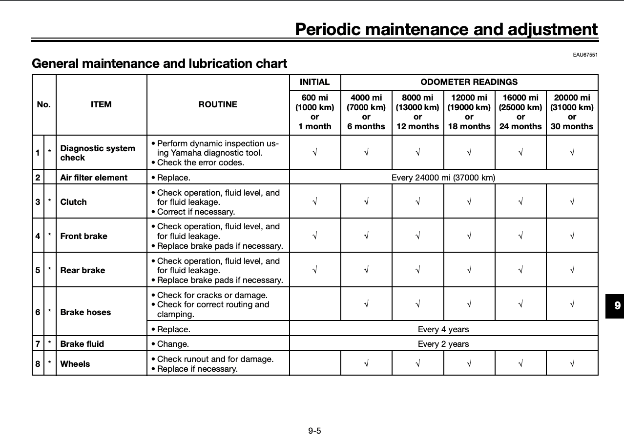 Yamaha Star Eluder Maintenance Schedule 2